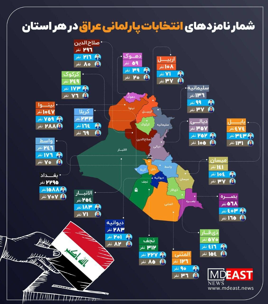 صفر تا صد انتخابات عراق | نگاهی به حواشی روز رای گیری