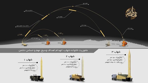 با نخستین موشک اسرائیل زن ایران آشنا شوید + فیلم