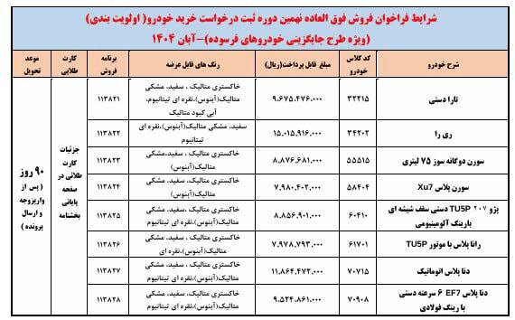 شرایط فروشی فوری ایرانخودرو اعلام شد؛ چه کسانی می توانند در این پیش فروش شرکت کنند؟ | اسامی خودروها و زمان تحویل