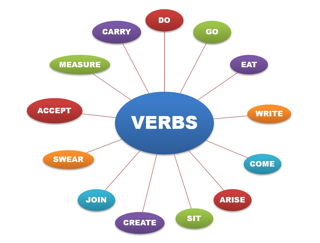 مهمترین افعال زبان انگلیسی کدام اند؟