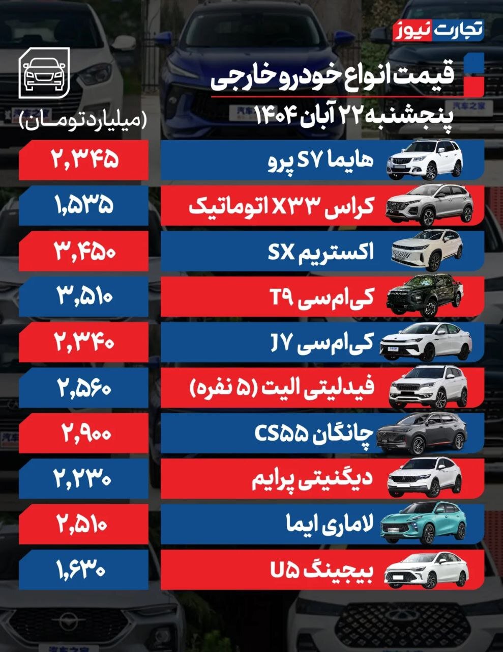 این خودروها ۲۰ تا ۱۰۰ میلیون گران شدند | قیمت خودرو امروز ۲۲ آبان ۱۴۰۴