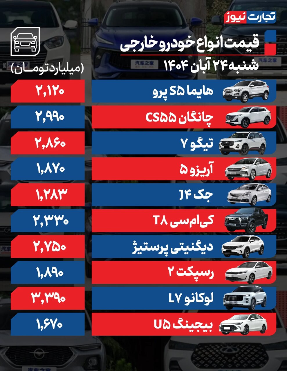 صعود قیمت ها در بازار تا کی ادامه دارد؟ | افزایش بهای ۱۴ تا ۹۰ میلیون تومانی برخی خودروهای داخلی و مونتاژی + جدول