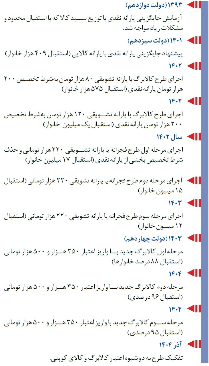 کالابرگ جدید در راه است ؛ بازگشت «کالای کوپنی» با ظاهر مدرن؟