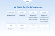 راهنمای کامل دریافت وام سازمانی از بلو