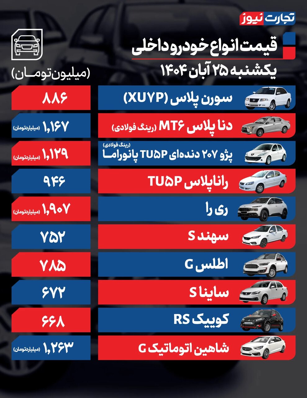 رکود در بازار؛ برخی خودروهای پرفروش داخلی مشتری ندارند؛ این کراساوور داخلی ۴۳ میلیون تومان ارزان شد | جدول قیمت ها