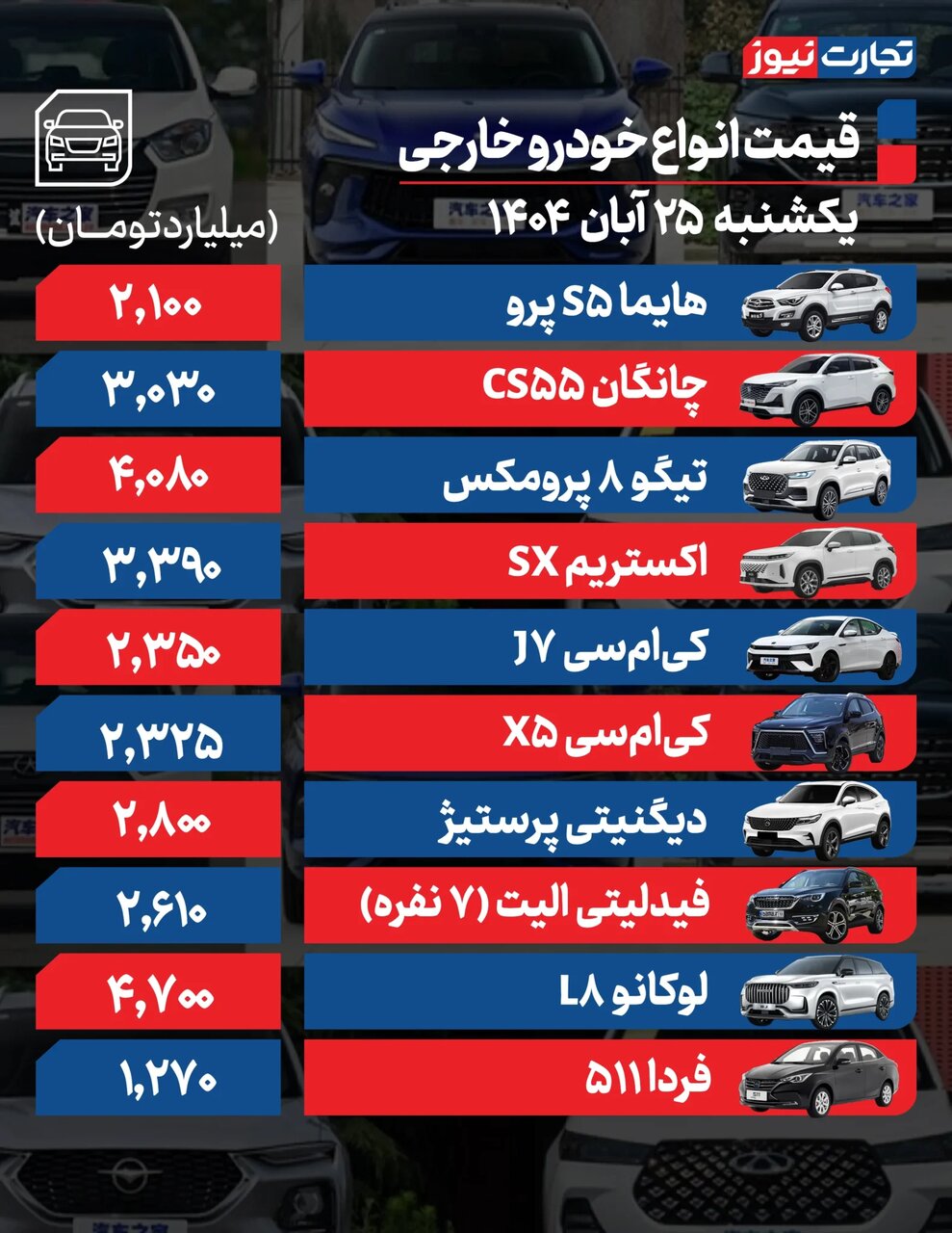رکود در بازار؛ برخی خودروهای پرفروش داخلی مشتری ندارند؛ این کراس‌اوور داخلی ۴۳ میلیون تومان ارزان شد | جدول قیمت ها