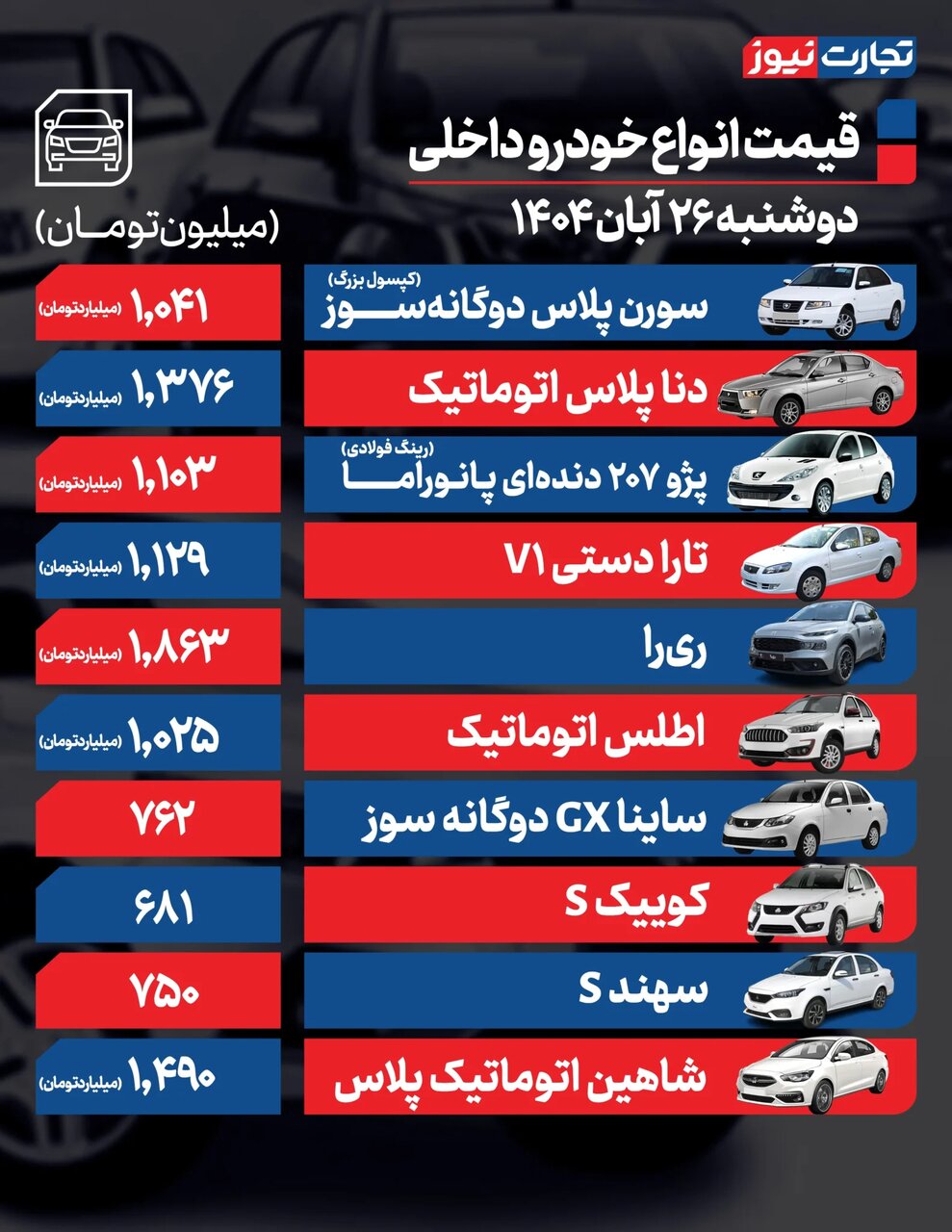 این خودرو داخلی در صدر تغییرات قیمتی؛ آرامش نسبی در بازار خودرو | جدول قیمت ها