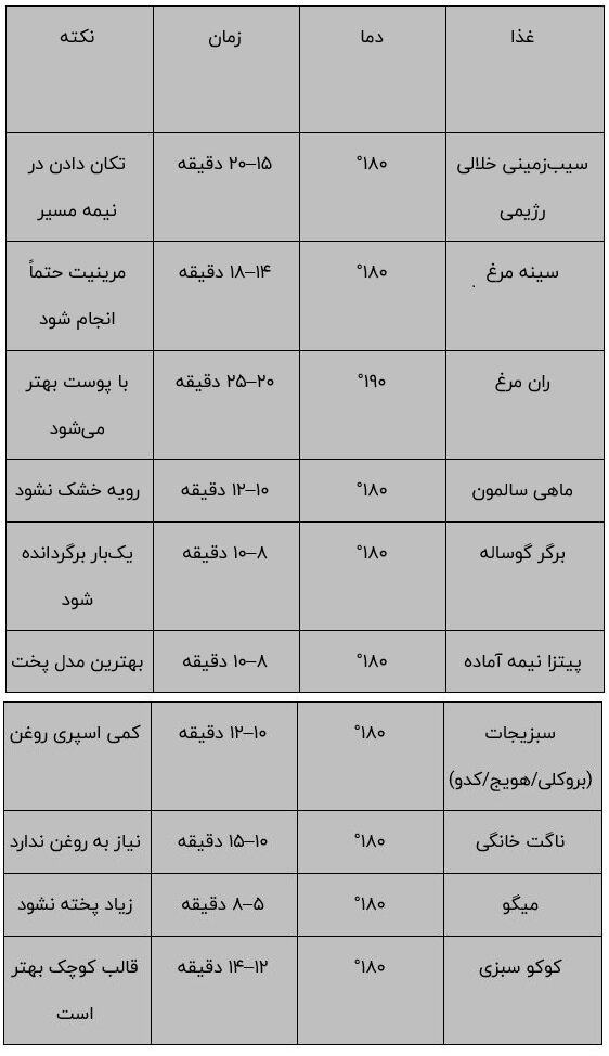 چه ظروفی در هواپز قابل استفاده اند؟ + جدول کامل زمان پخت غذاهای رژیمی در هواپز