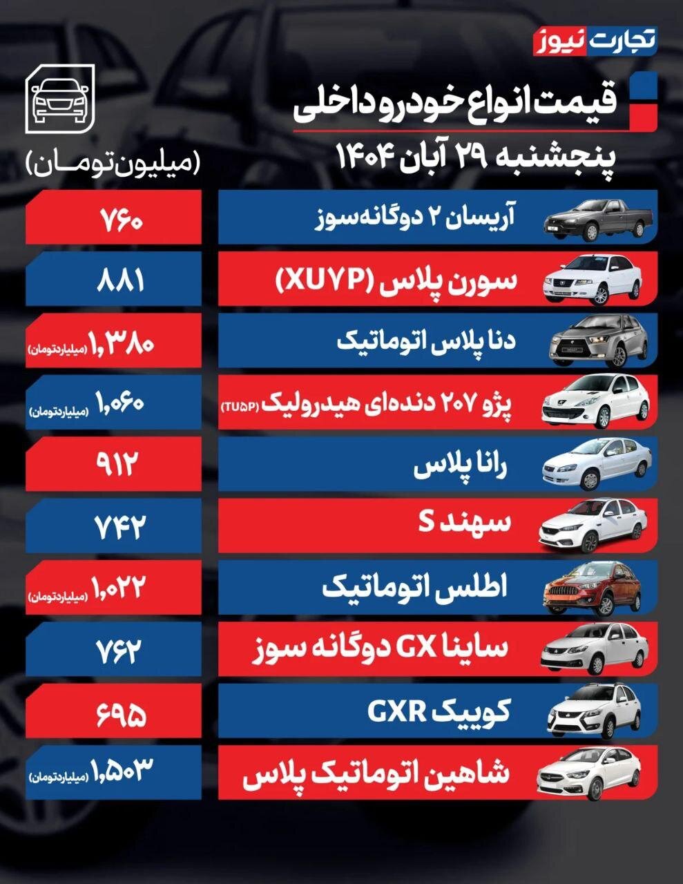قیمت خودرو امروز ۲۹ آبان ۱۴۰۴ | این خودروها ارزان شدند