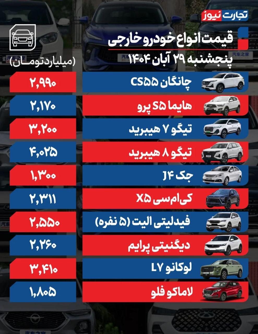 قیمت خودرو امروز ۲۹ آبان ۱۴۰۴ | این خودروها ارزان شدند