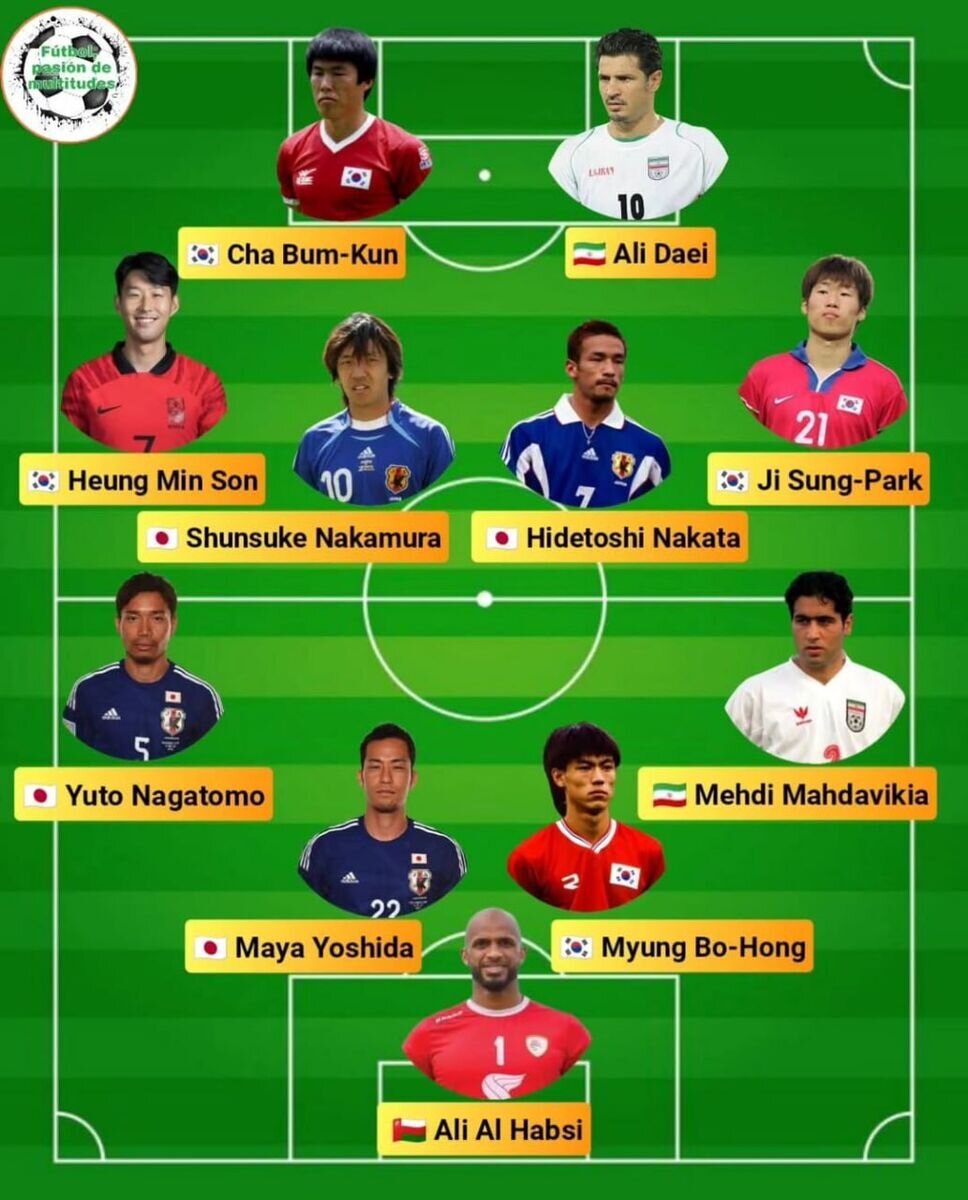 علی دایی و مهدویکیا بعد از ۲۰ سال در تیم منتخب آسیا