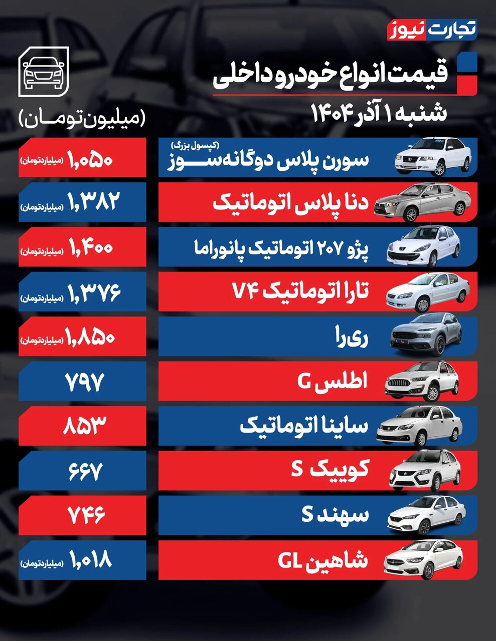 سورن پلاس، ری را، سهند و اطلس امروز چقدر گران شدند؟ | جدول قیمت خودروهای داخلی و مونتاژی در بازار
