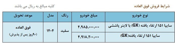 فروش فوق العاده سایپا با قیمت جدید +زمان ثبت نام، اسامی خودروها و زمان تحویل