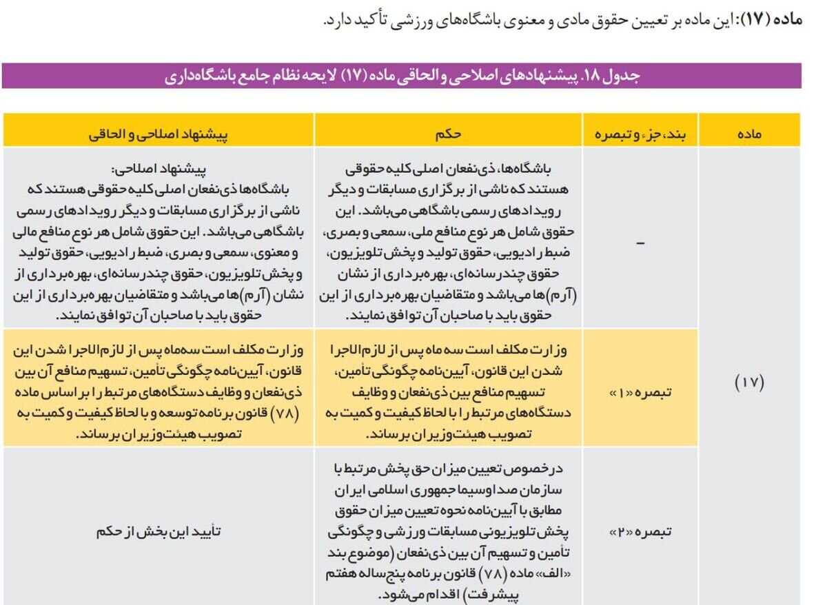 شورای نگهبان «حق پخش» را رد کرد؛ باشگاه‌ها نمی توانند تلویزیون را محروم کنند!