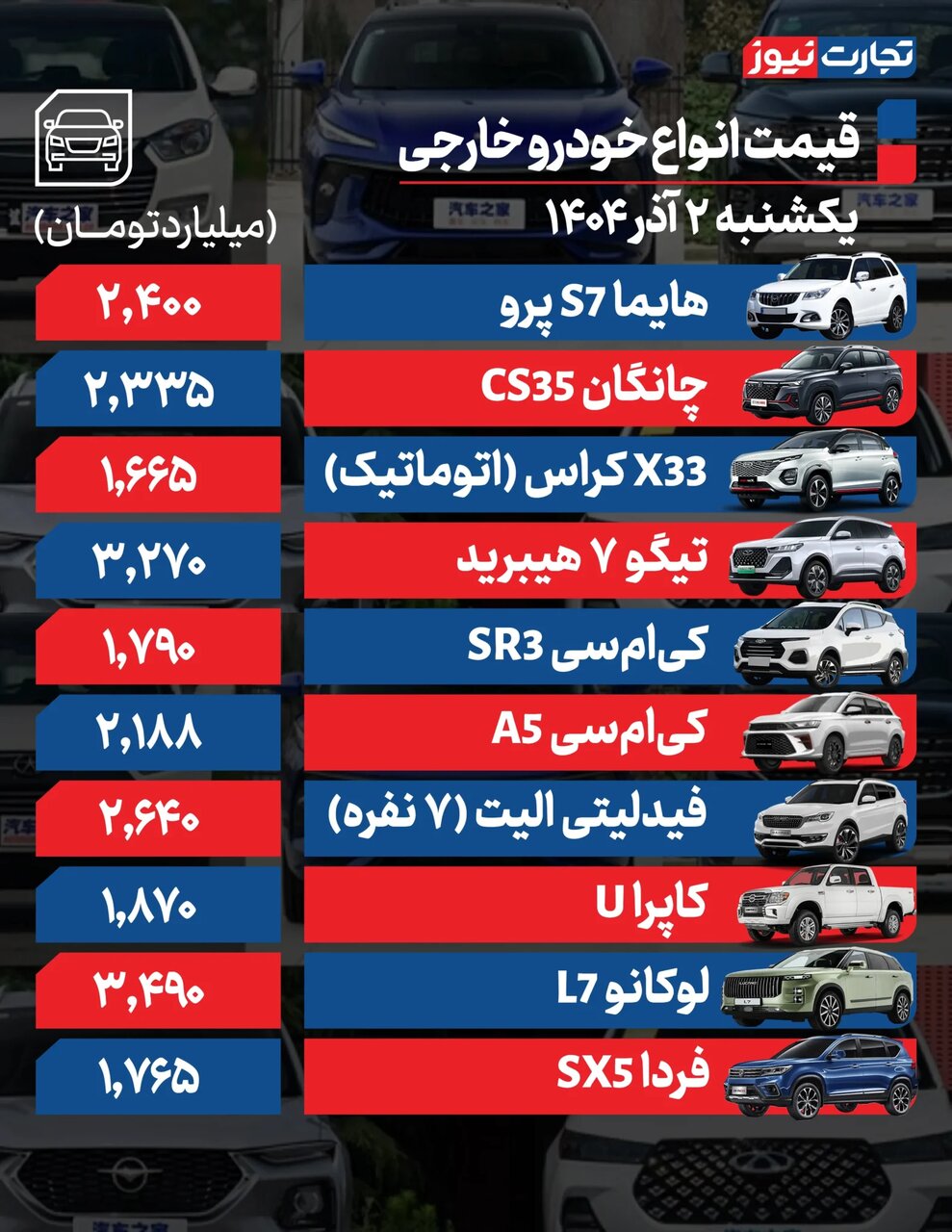 افزایش قیمت خودروها از ۱۲ تا۹۰ میلیون تومان؛ بازار خودرو صعودی شد | جدول قیمت خودروهای داخلی و خارجی
