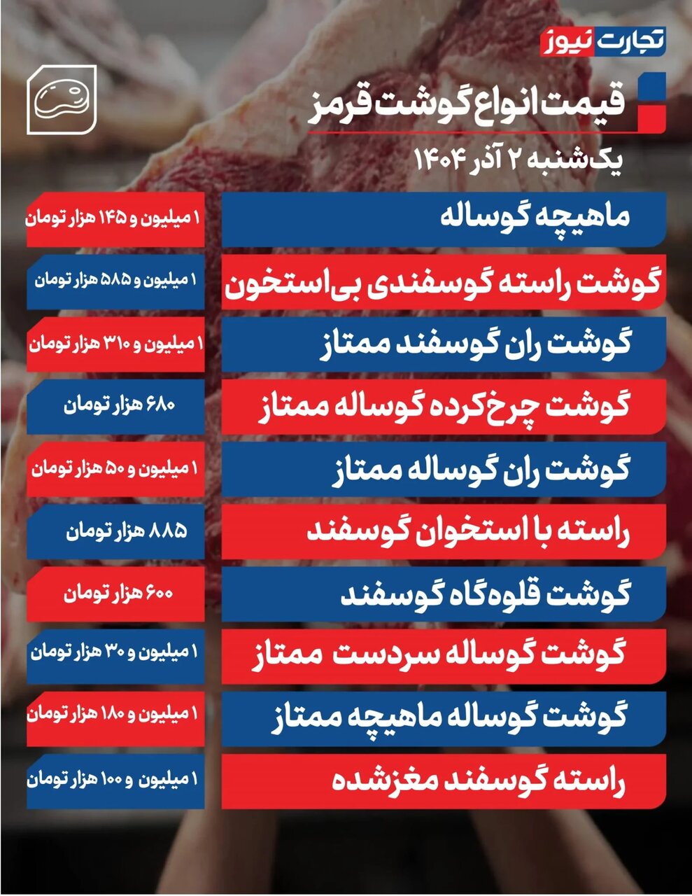 قیمت جدید گوشت قرمز در بازار؛ گوشت راسته گوسفندی کیلویی چند شد؟ |  جدول