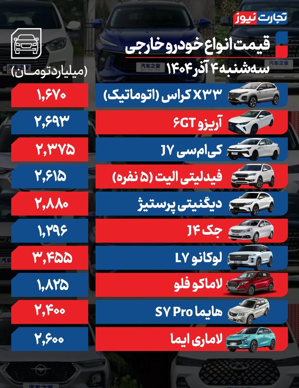 این خودروها گران شدند؛ جدول قیمت ها | بازار خودرو همچنان روند صعودی دارد؛
