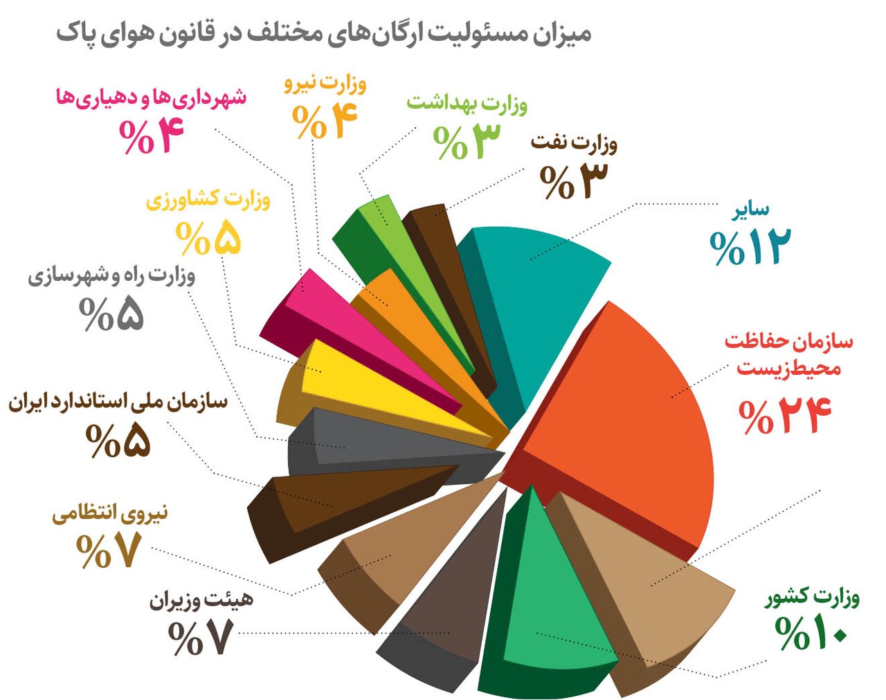 یک حاضر، ۲۲ غایب