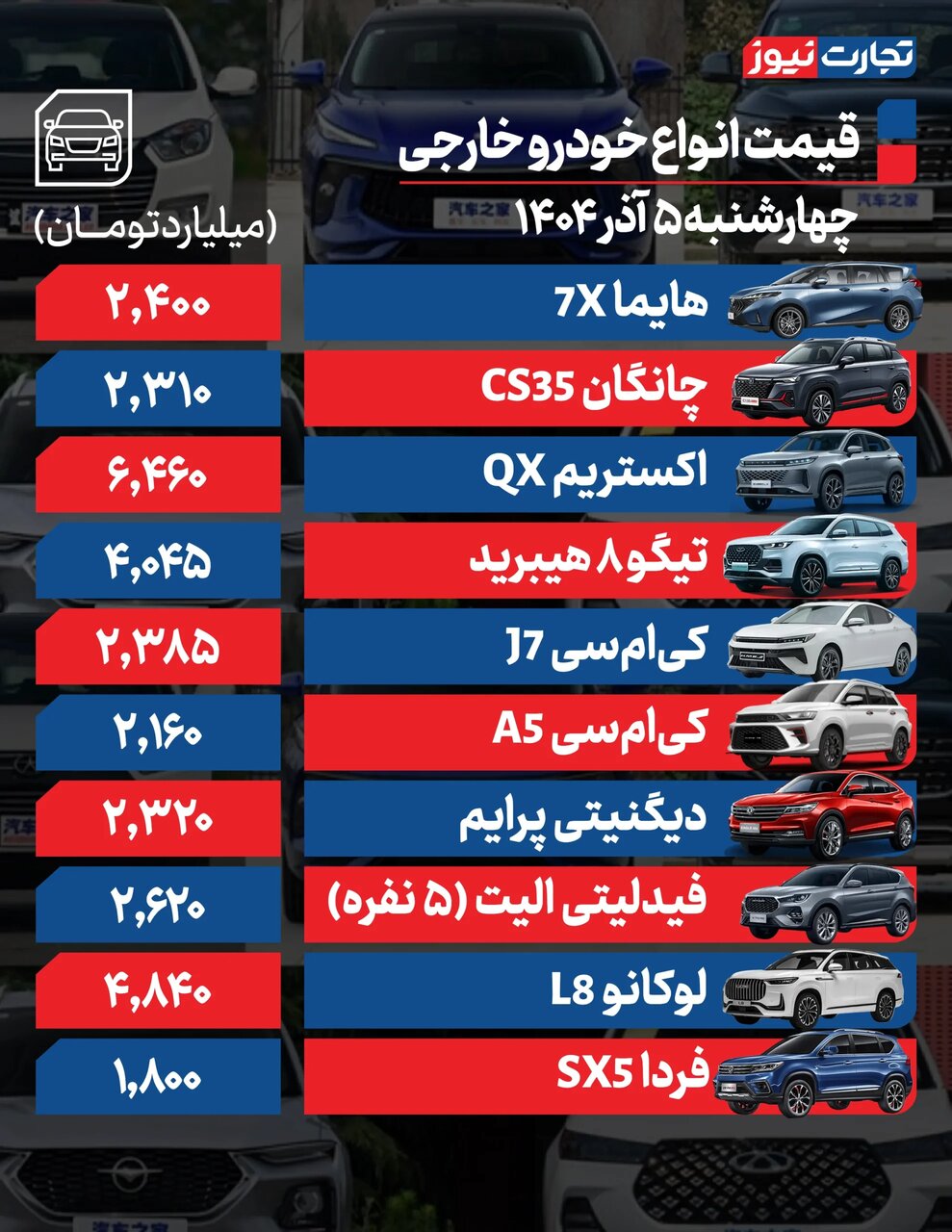 این خودرو داخلی در رتبه نخست گرانی | ۲۰۷، رانا، دیگنیتی و هایما چند شد؟ | جدول قیمت ها