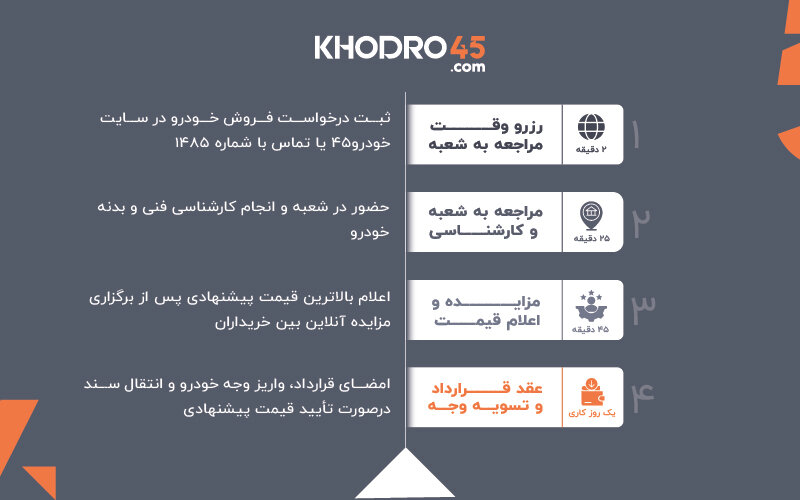 امنیت معامله خودرو