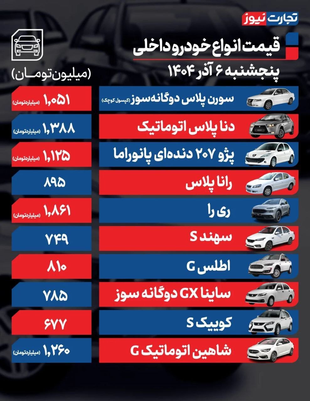 قیمت خودرو امروز ۶ آذر ۱۴۰۴ | این خودروها گران شدند