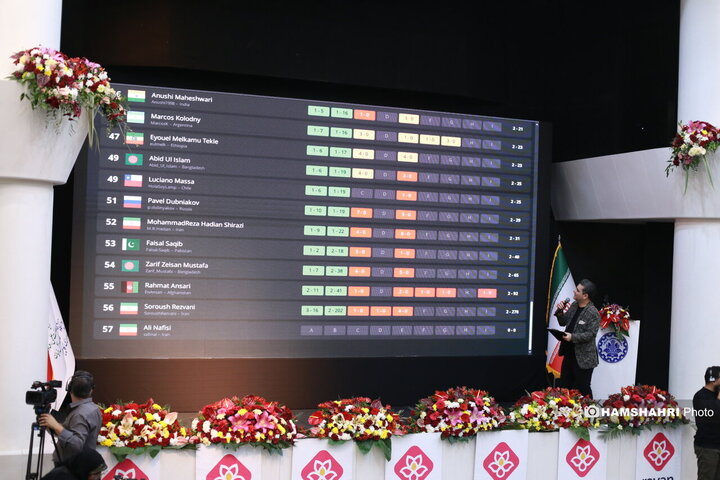 اختتامیه اولین دوره رقابت های بین المللی برنامه سازی و هوش مصنوعی رایان