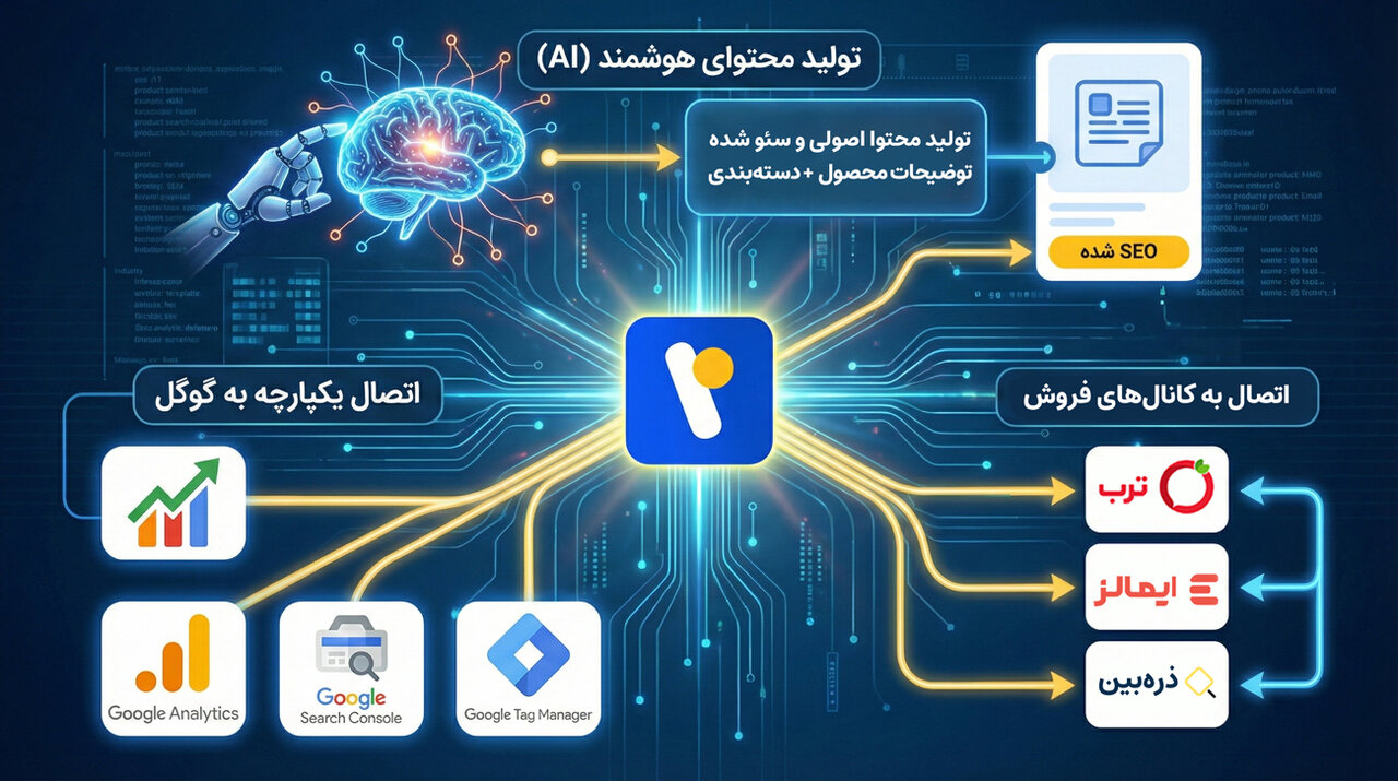 فروشگاه ساز با هوش مصنوعی AI