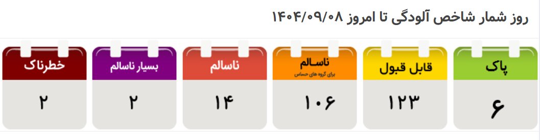 وضعیت قرمز هوا ؛ شاخص آلودگی هوای تهران امروز چند است؟ + جدول