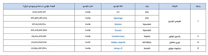 متقاضیان خودروهای وارداتی تا این تاریخ فرصت ثبت نام دارند+ جزئیات و اسامی خودروها