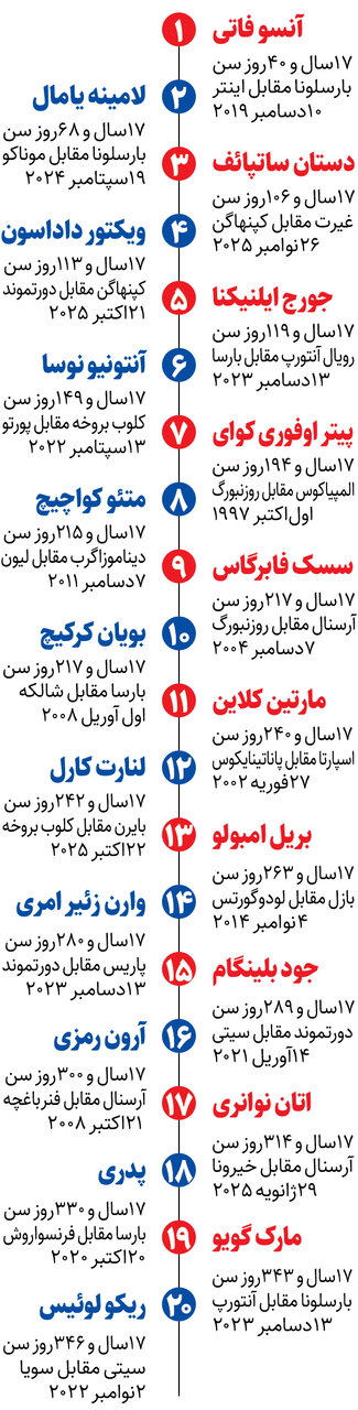 مقایسه جوان ساده روستایی با لیونل مسی