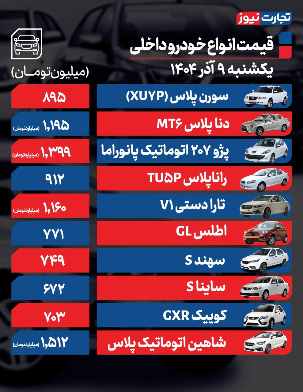 تارا، شاهین، آریزو و کیامسی چقدر گران شدند؟ | ادامه روند افزایشی بازار خودرو همسو با رشد نرخ ارز | جدول قیمت ها