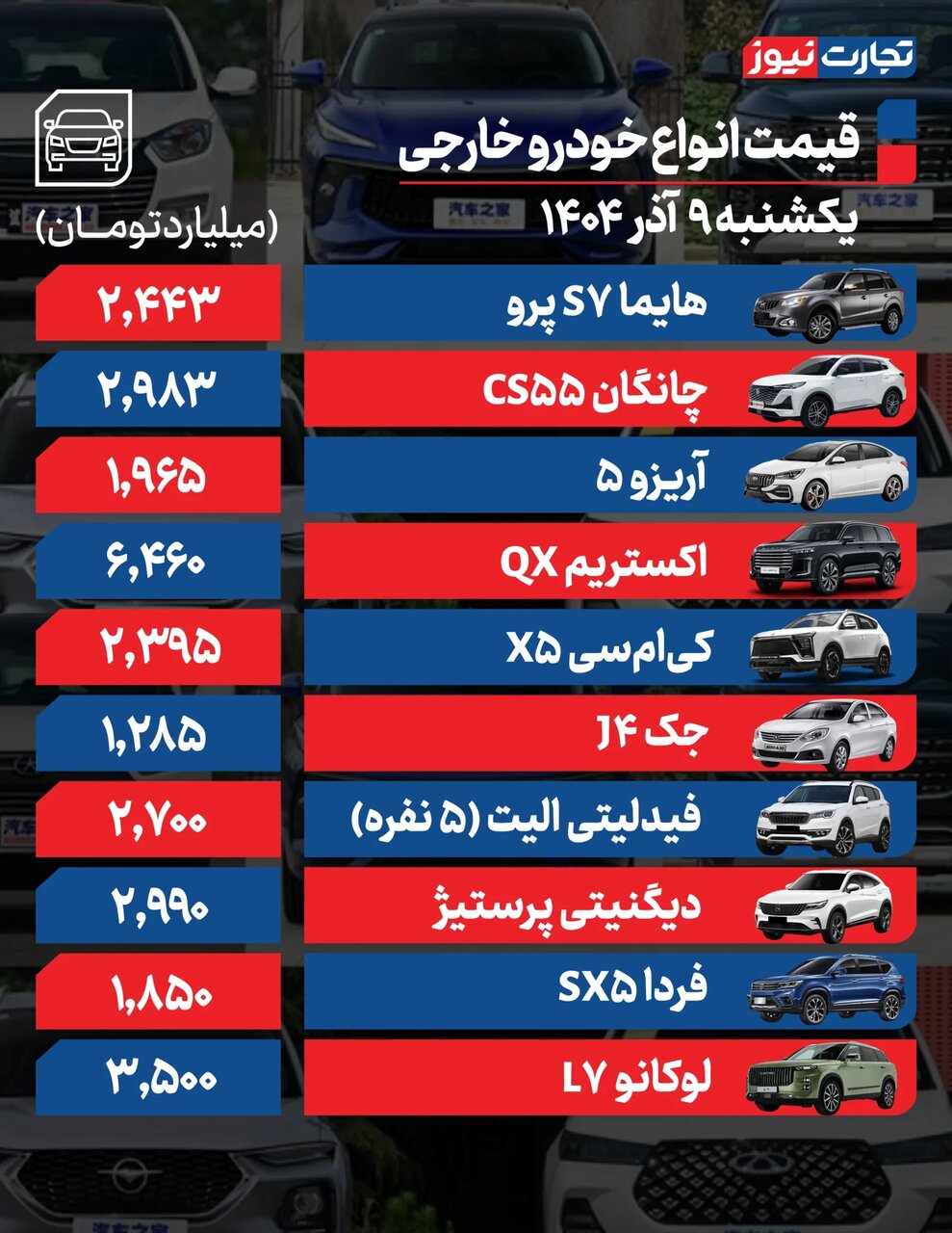 تارا، شاهین، آریزو و کی‌ام‌سی چقدر گران شدند؟ | ادامه روند افزایشی بازار خودرو همسو با رشد نرخ ارز | جدول قیمت ها