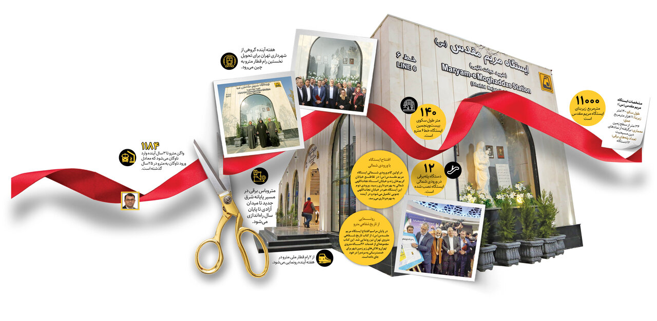 وحدت ادیان در متروی تهران