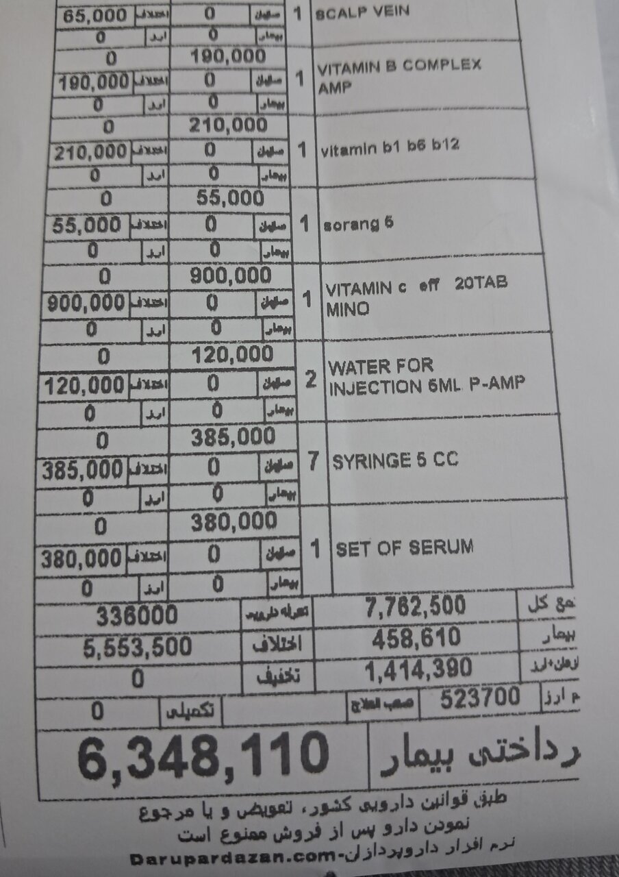 یک میلیون ناقابل؛ هزینه یک سرماخوردگی ساده! + سند