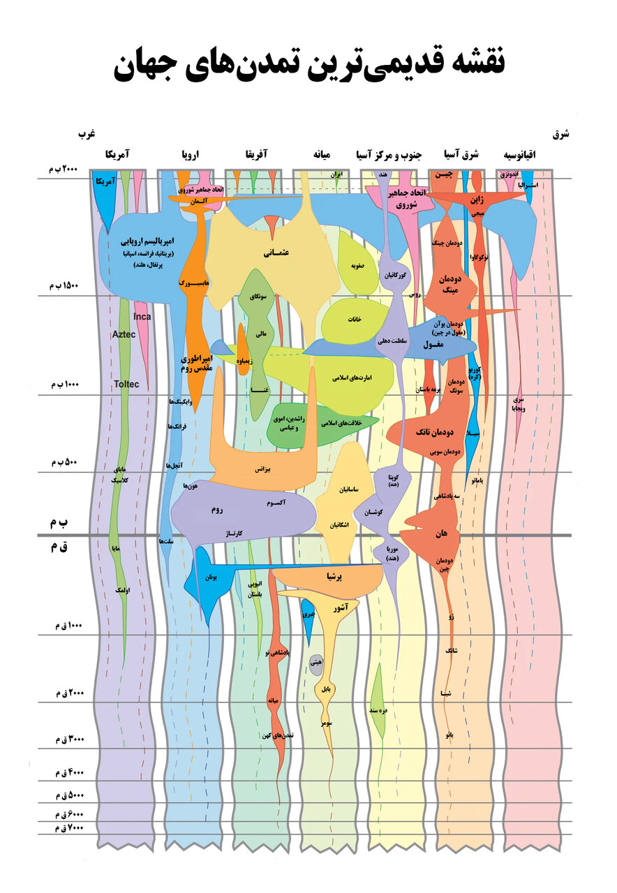 تصویر | بزرگترین امپراتوریهای تاریخ جهان روی خط زمانی تصویری