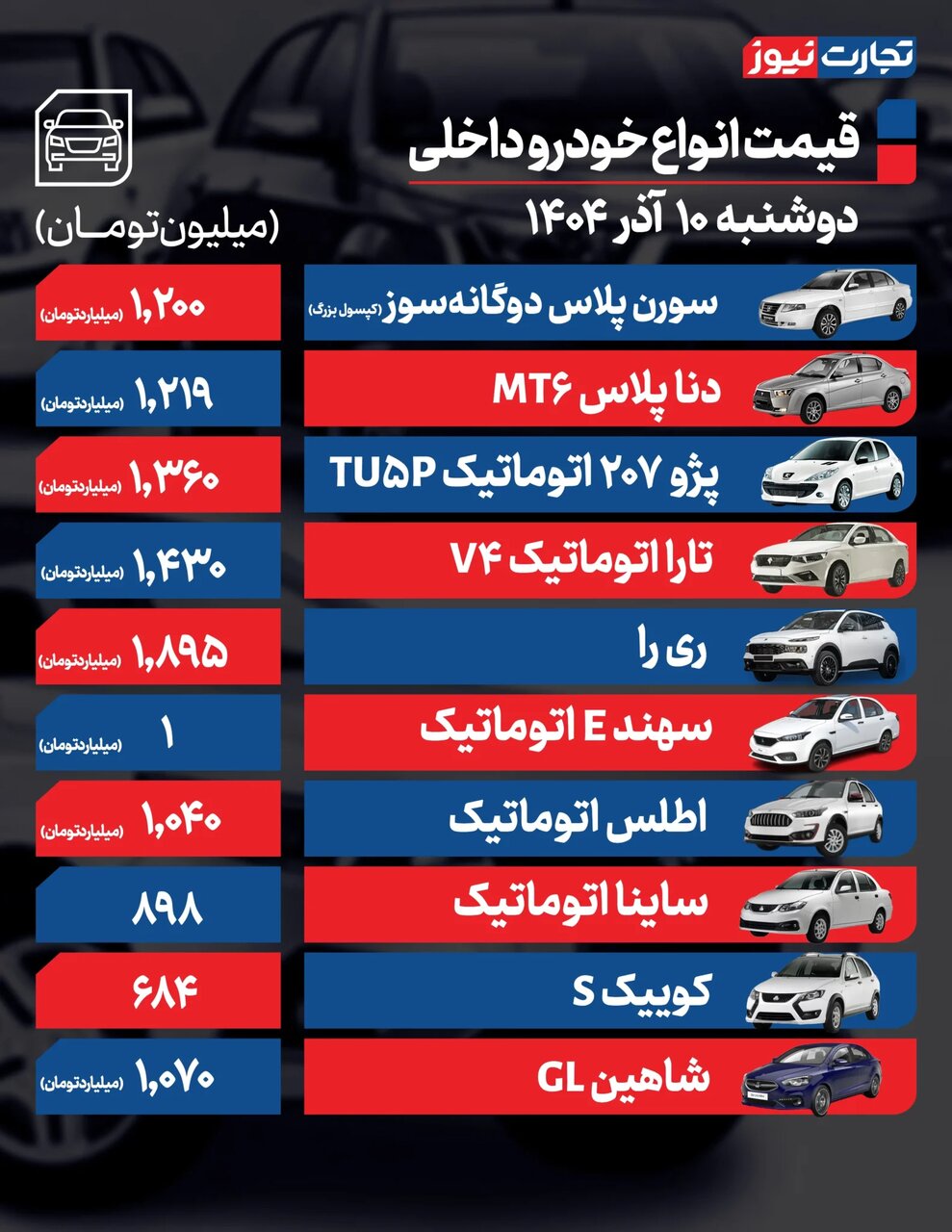 این خودرو داخلی ۹۹ میلیون تومان گران شد؛ بازار خودرو همچنان در مدار صعود | جدول قیمت ها