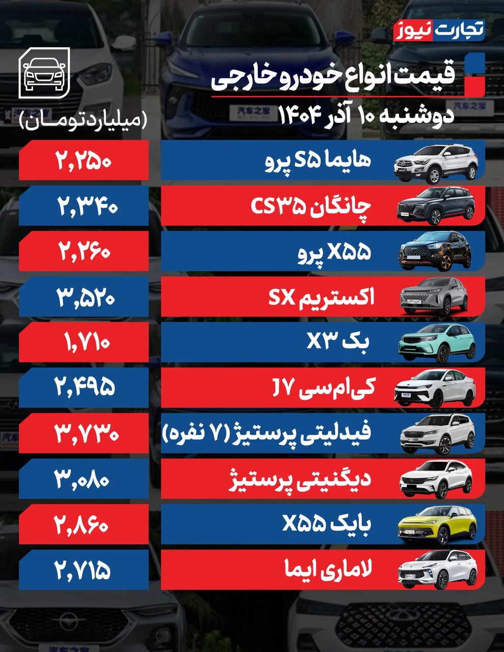 این خودرو داخلی ۹۹ میلیون تومان گران شد؛ بازار خودرو همچنان در مدار صعود | جدول قیمت ها