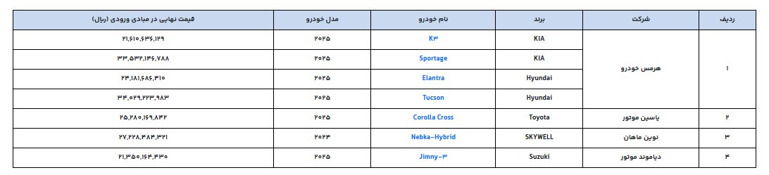 برای خرید هیوندا، کیا، تویوتا و سوزوکی از این تاریخ اقدام کنید | این افراد مجاز به ثبت نام نیستند | قیمت نهایی در گمرک