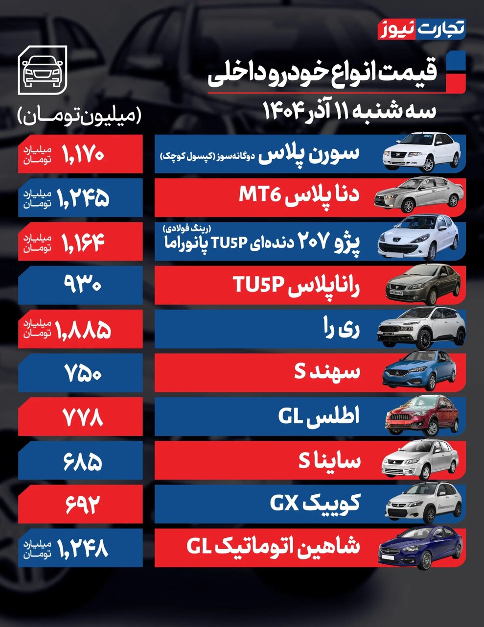ساینا، ۲۰۷، لوکانو، آریزو و دیگنیتی چقدر گران شدند؟ | اثر افزایش قیمت دلار در بازار خودرو؛ جدول قیمت ها