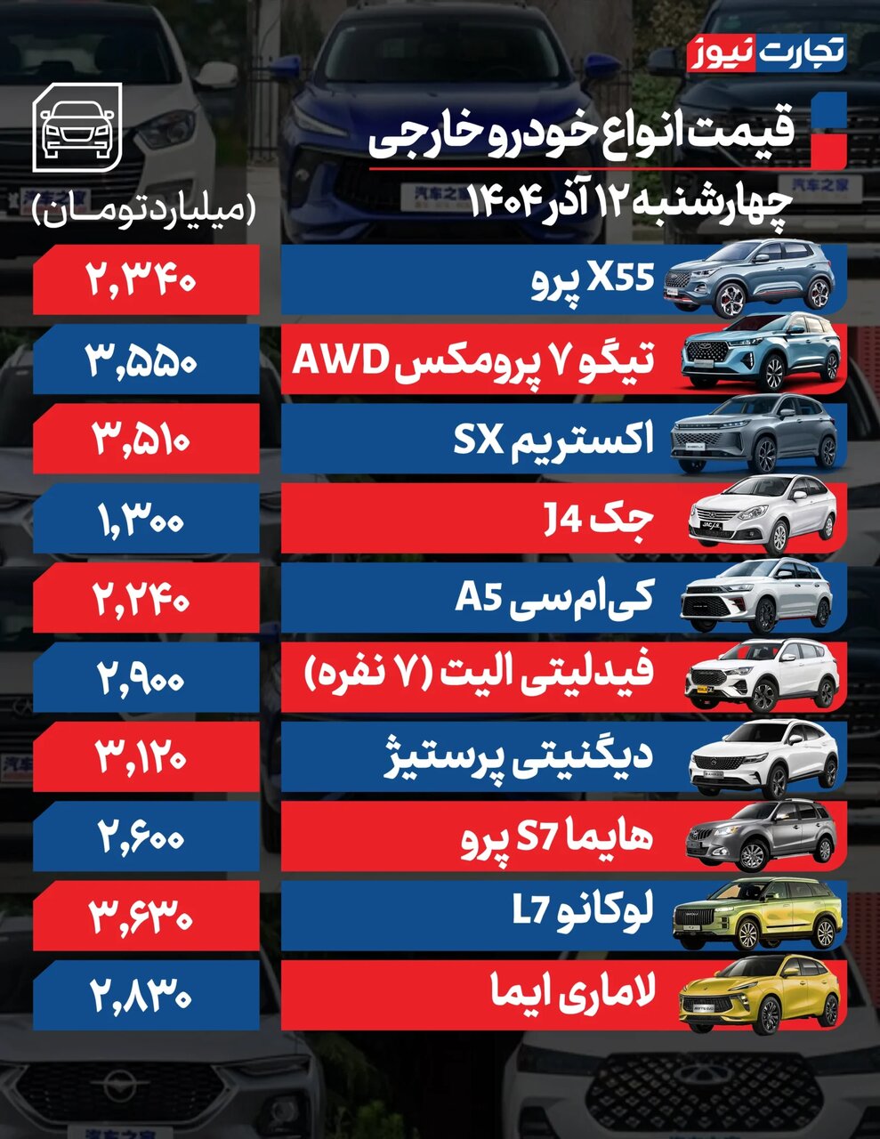 افزایش ۳۰ تا ۵۰ میلیون تومانی برخی خودروهای داخلی؛ مونتاژی ها چقدر گران شد؟ | جدول قیمت