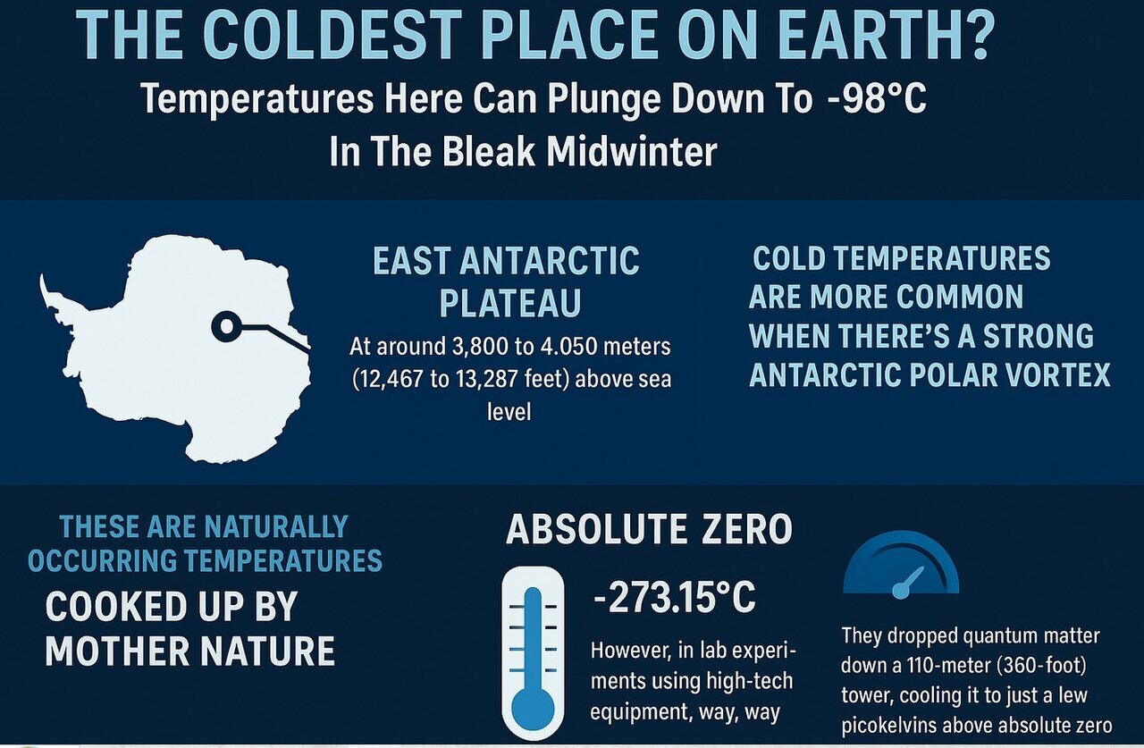 اینجا سردترین نقطه روی زمین است!
