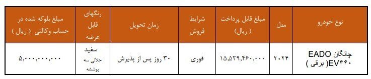 فروش فوری اولین خودروی برقی سایپا؛ زمان و نحوه ثبت نام + تصویر خودروی جدید