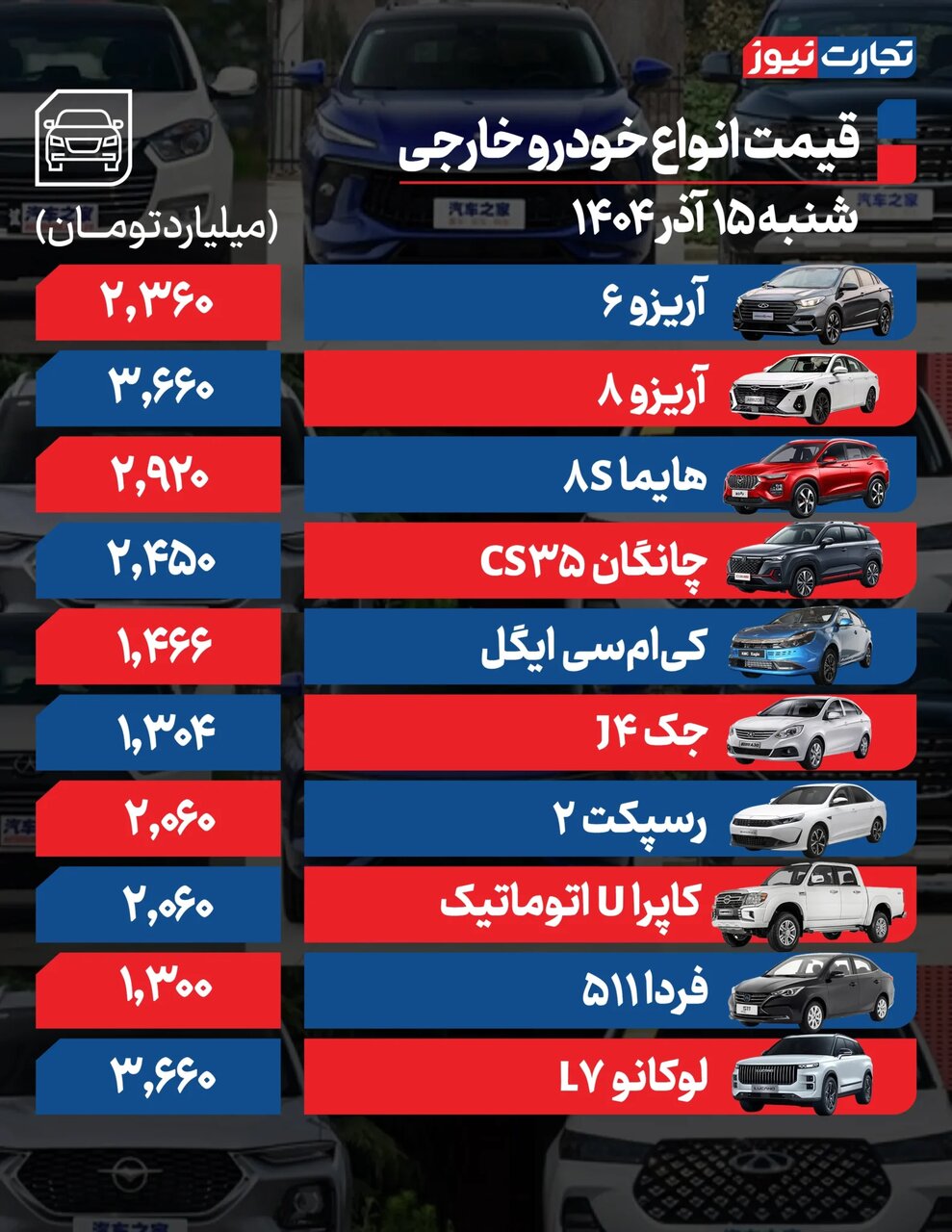 ارزان ترین خودروی سواری بازار از یک میلیارد تومان عبور کرد ؛ افزایش شدید قیمت‌ها  + جدول