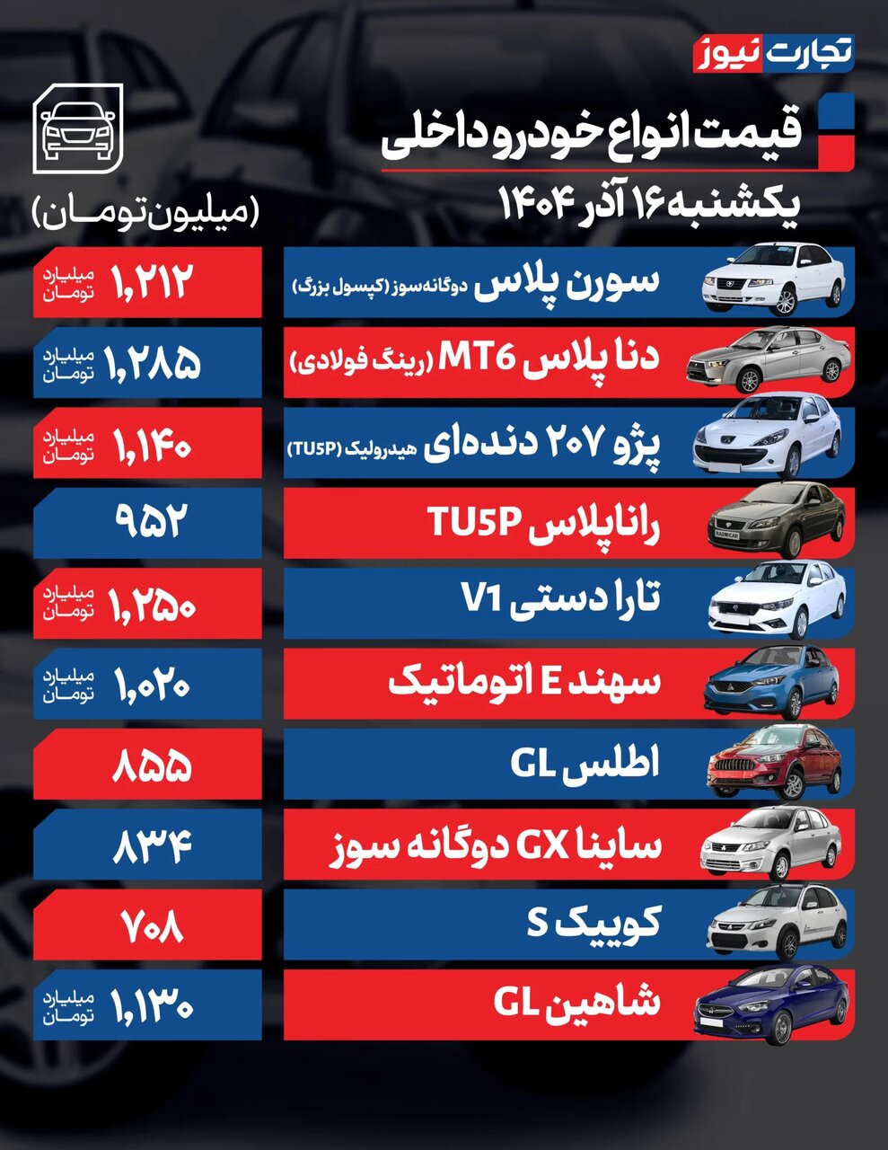 دلار صعود کرد، قیمت ها رکورد زد؛ آخرین وضعیت قیمت خودروهای داخلی و مونتاژی بازار