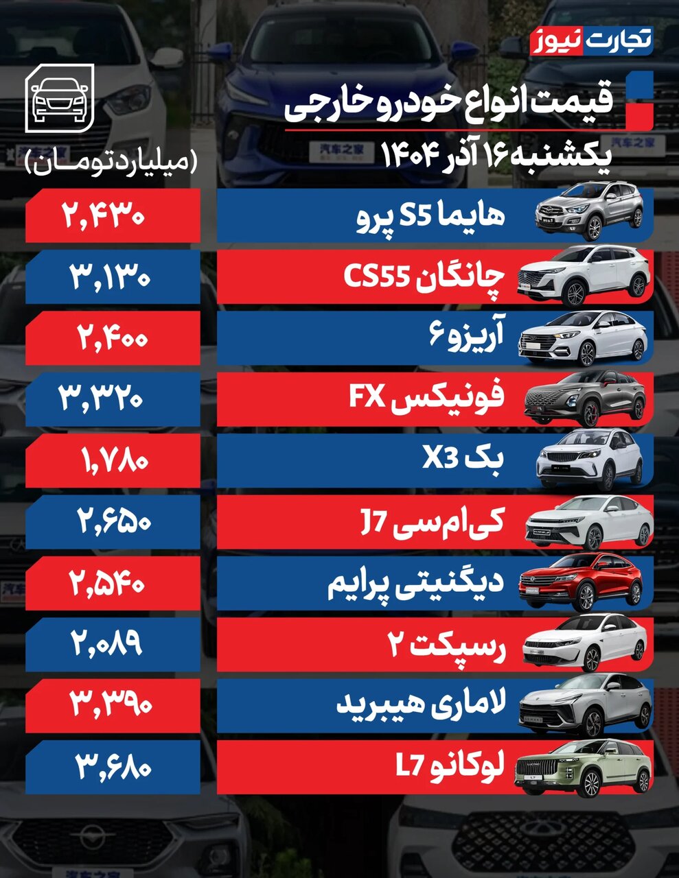 دلار صعود کرد، قیمت ها رکورد زد؛ آخرین وضعیت قیمت خودروهای داخلی و مونتاژی بازار