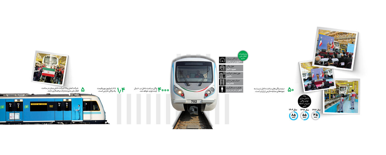 قطار امید و افتخار/ ورود ۲قطار ملی به متروی تهران