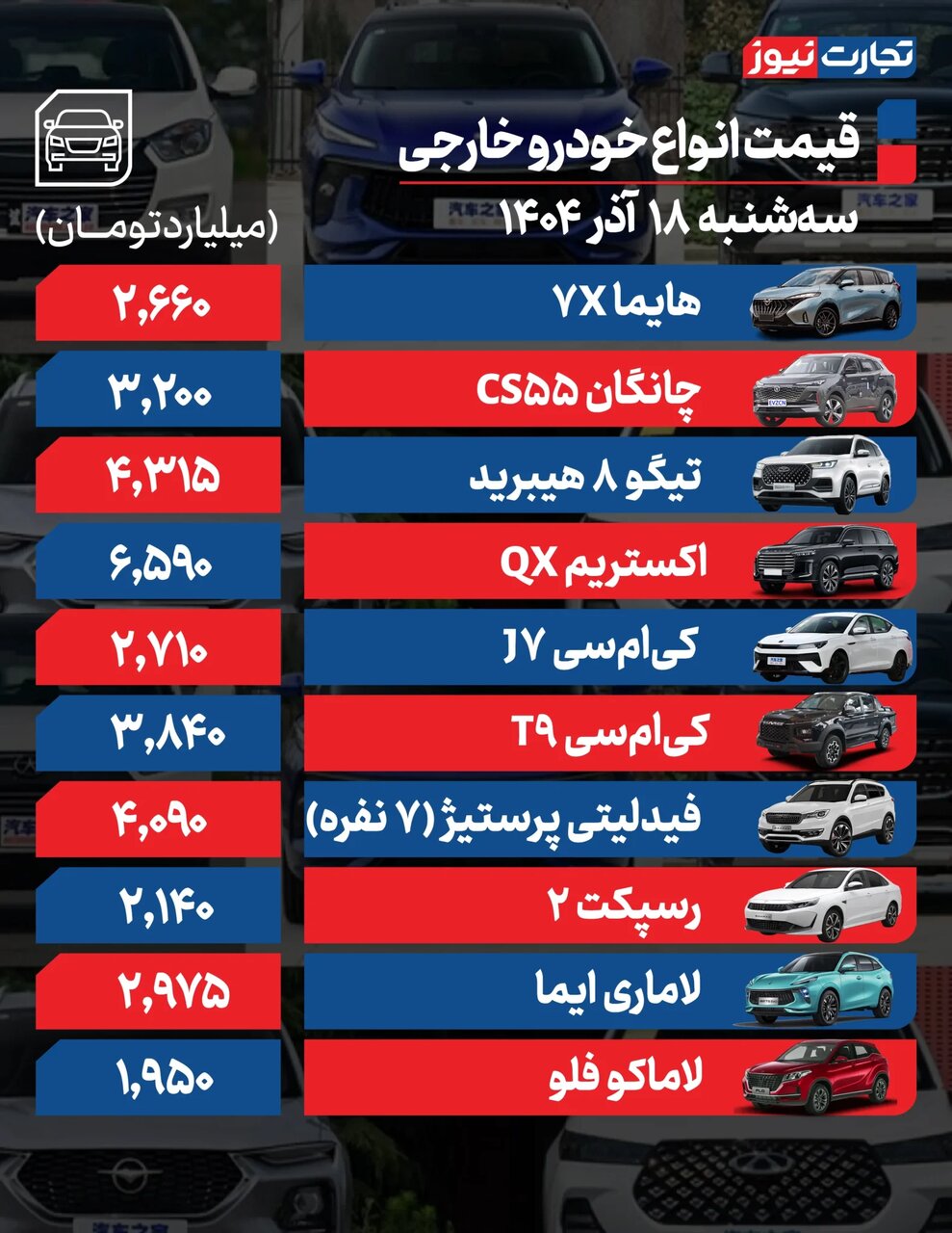 بیشترین تغییر قیمتی مربوط به این سدان داخلی شد؛ مسیر حرکت خودرو همچنان رو به بالاست | جدول قیمت ها