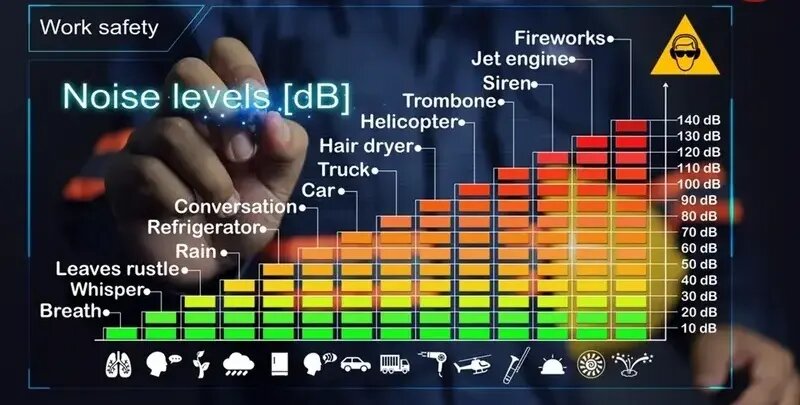 بلندترین صدای ثبت‌شدۀ تاریخ چه بود؟