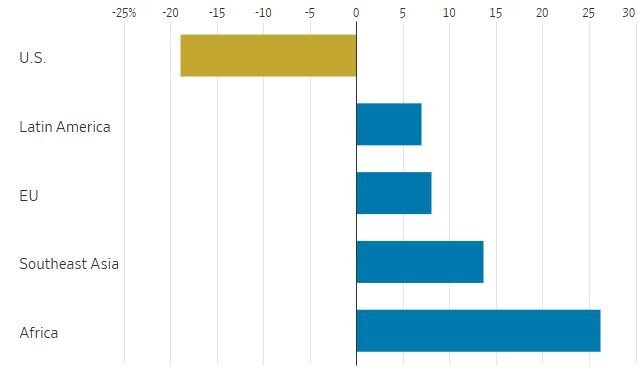 ترامپ شکست خورد + عکس | سیاستی که نتیجه معکوس داد