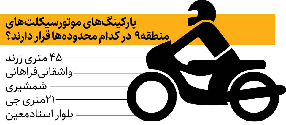 ایجاد پارکینگ موتورسیکلتها در ۱۰نقطه منطقه